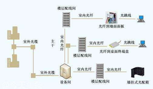 专线宽带和普通宽带的区别【通俗易懂】