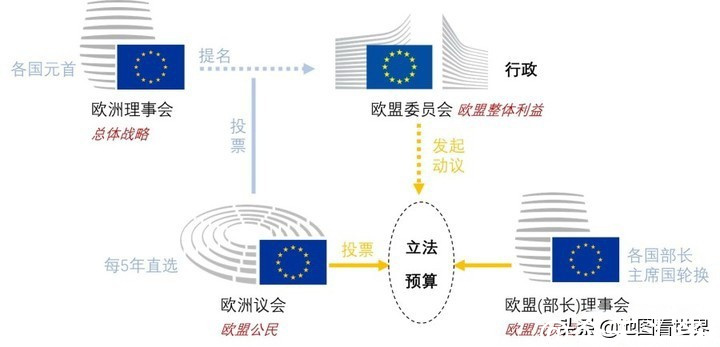 欧盟成员国有哪些 加入欧盟的条件和程序