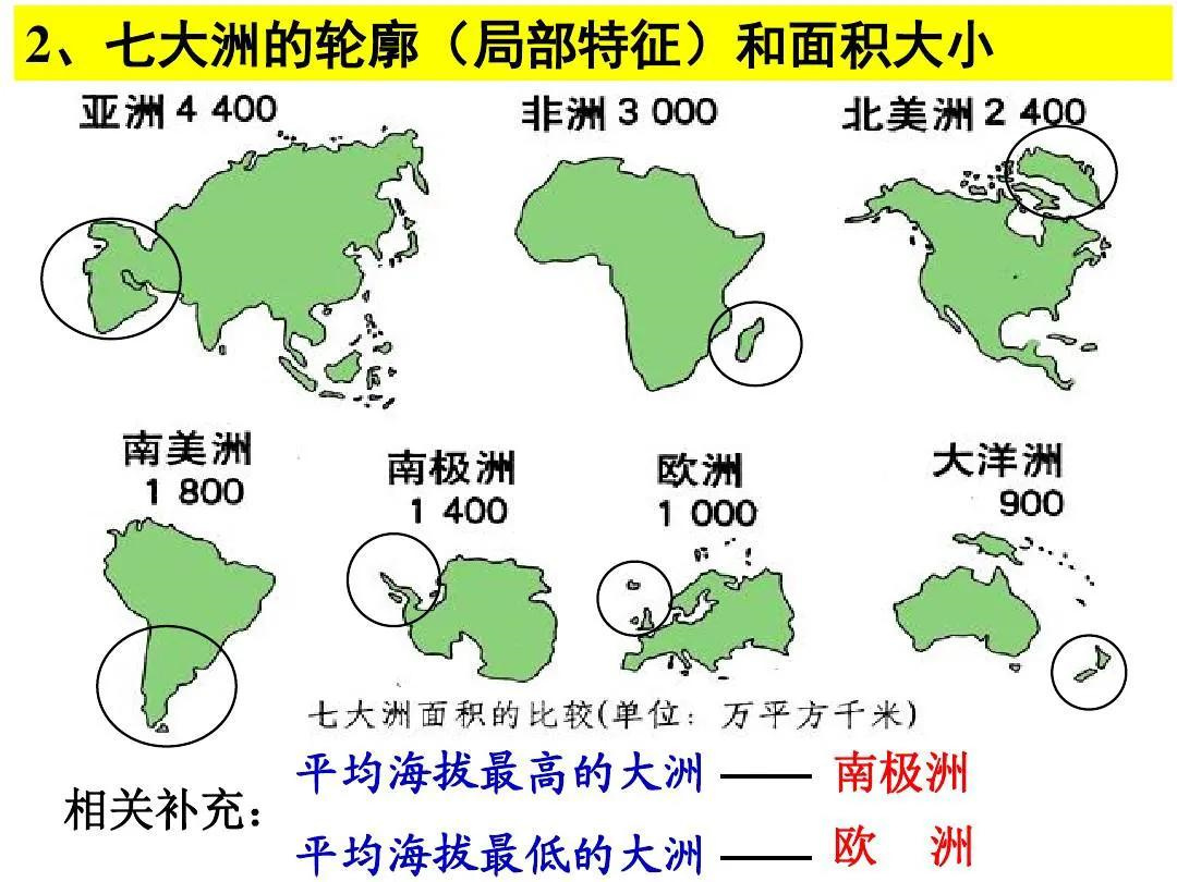七大洲分别有哪些 七大洲面积排名