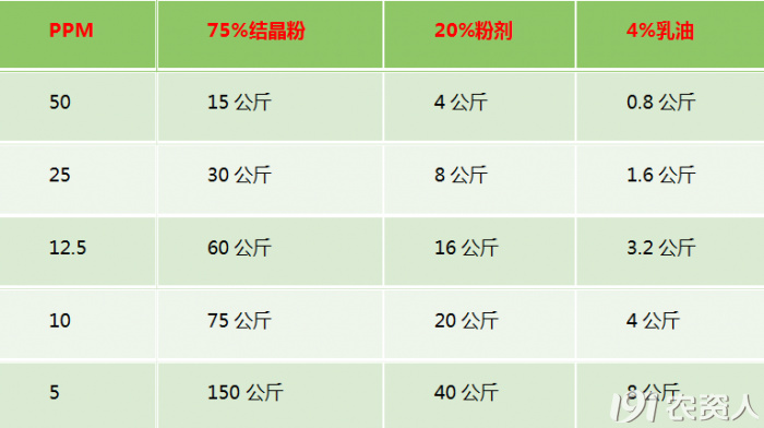 ppm是什么单位 ppm单位换算