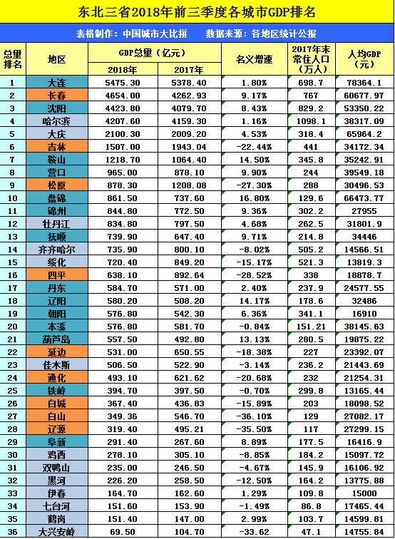 东北三省省会是哪个城市 东北三省省会哪个最好