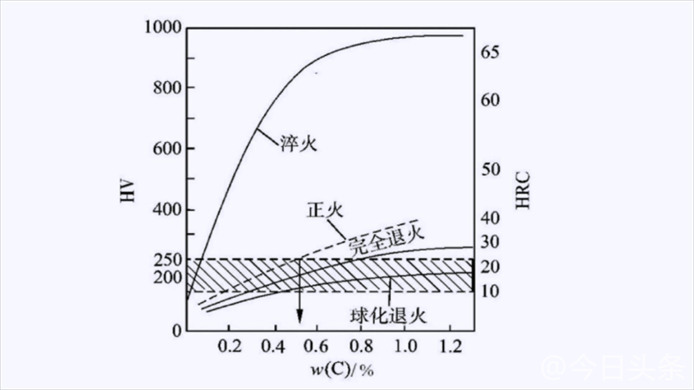 磨刀的正确方法与技巧 菜刀怎样磨才锋利