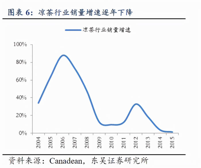 加多宝和王老吉什么关系 加多宝王老吉之争