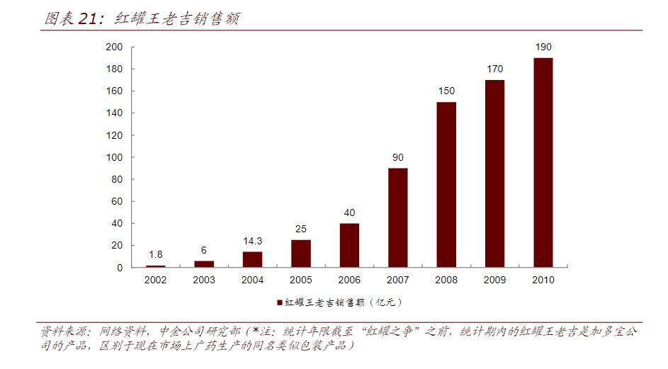 加多宝和王老吉什么关系 加多宝王老吉之争