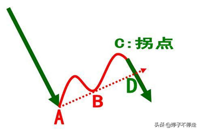 什么是拐点 疫情拐点是啥意思