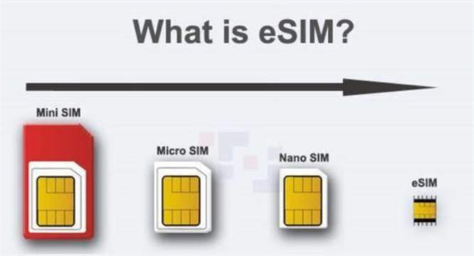 esim卡是什么意思 esim卡是不是副卡