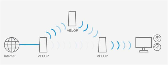 家里wifi信号弱怎么解决 wifi信号不太好怎么办