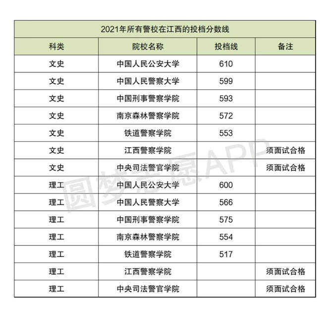 警察类高校排名 中国警校排名