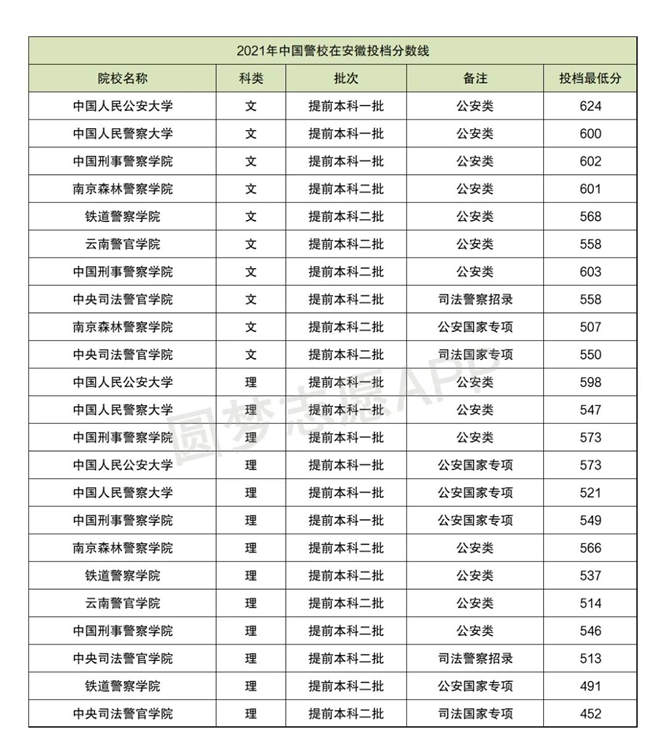 警察类高校排名 中国警校排名