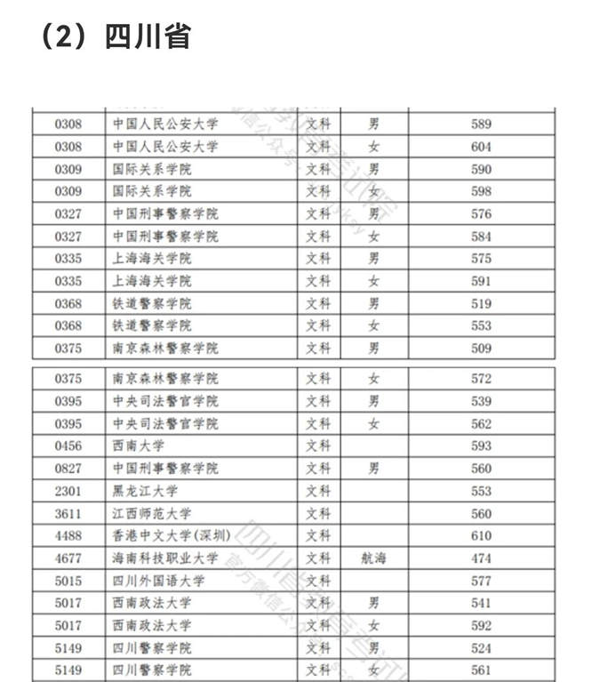 警察类高校排名 中国警校排名