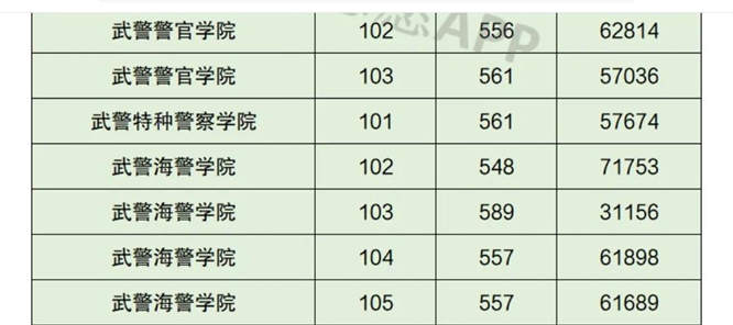 警察类高校排名 中国警校排名