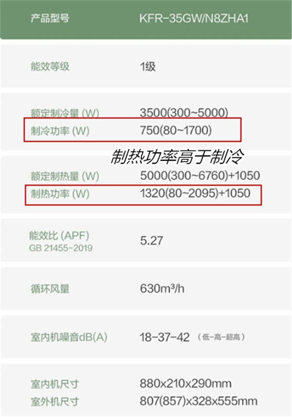 制热比制冷更费电吗 冬天空调多少度最省钱