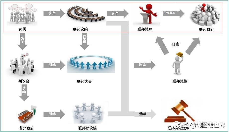 欧盟成员国有哪些 加入欧盟的条件和程序