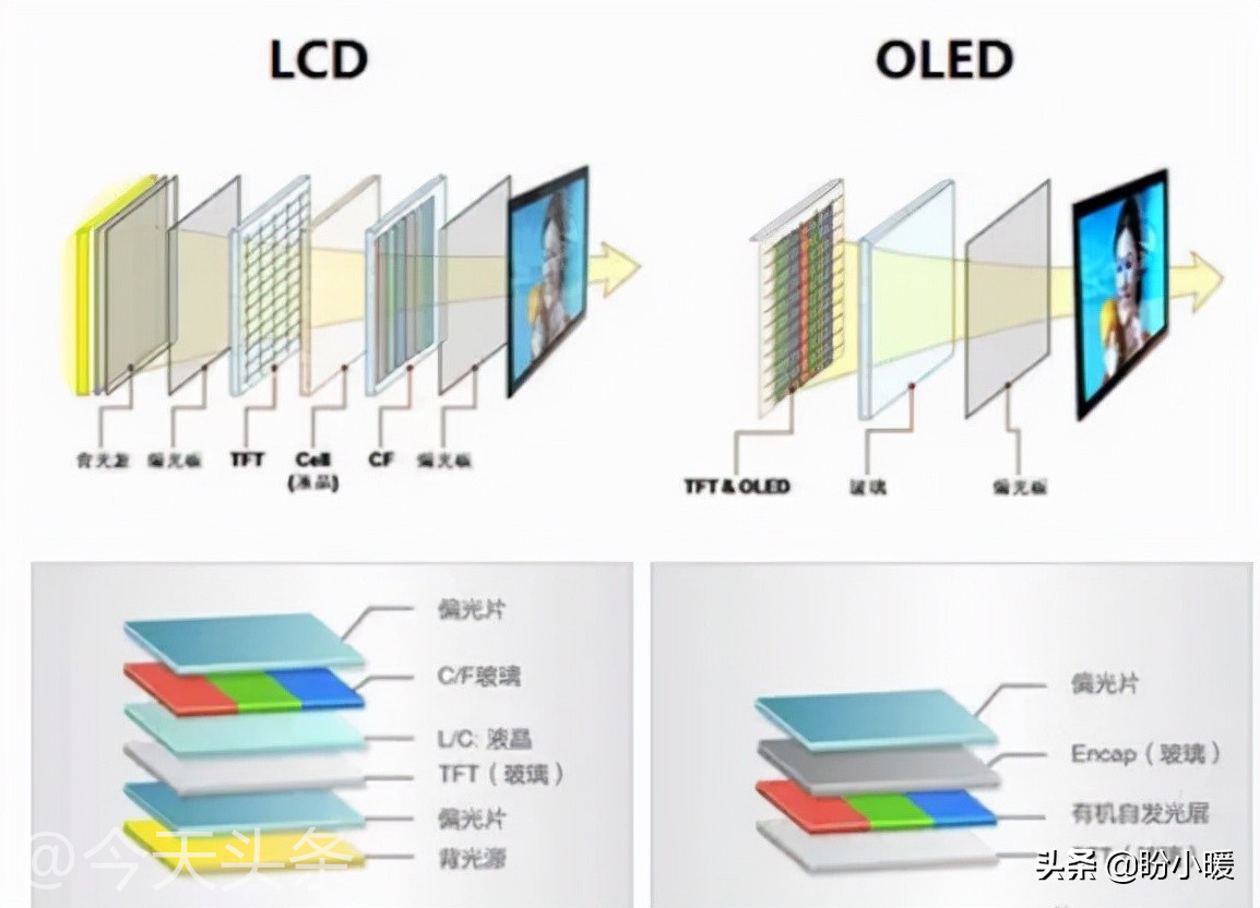 液晶和oled电视的区别 如何选择