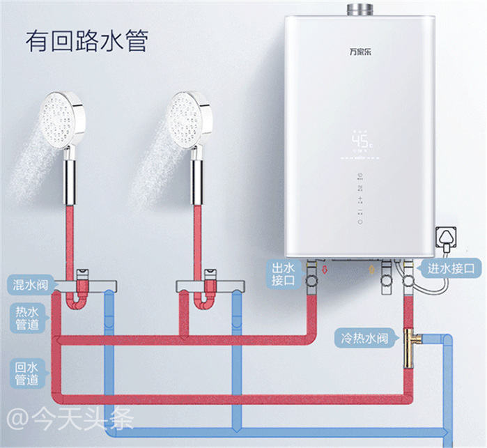 选热水器应该注意什么问题 怎么选热水器比较好