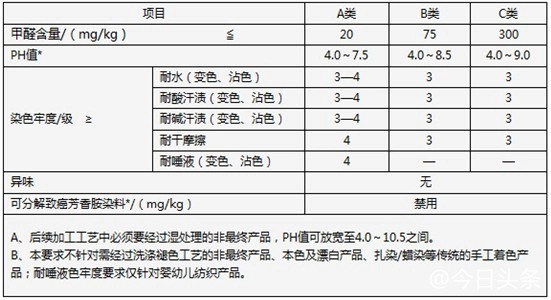 网上买四件套怎么选 网上买四件套应该注意什么