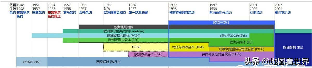 欧盟成员国有哪些 加入欧盟的条件和程序