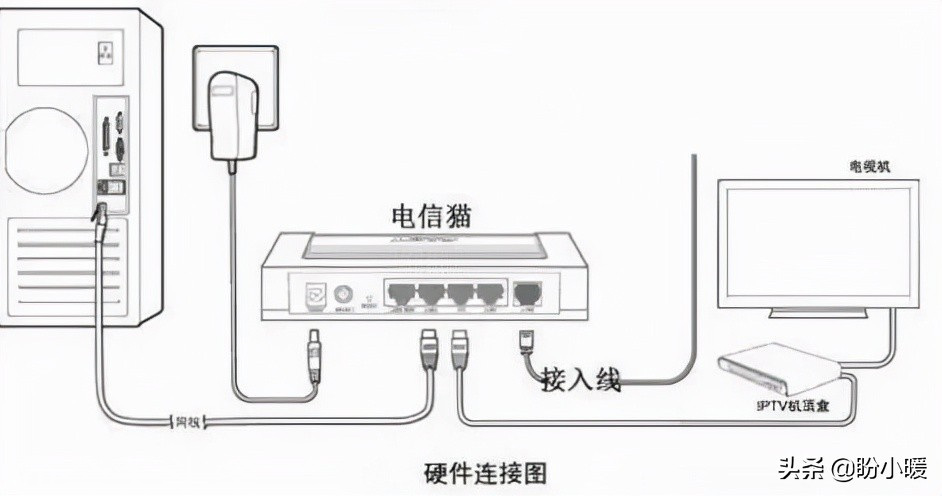 电视机用网线好还是WIFI好